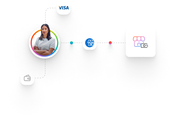 与Shoplazza集成 - checkout for merchants customers checkout for merchants customers